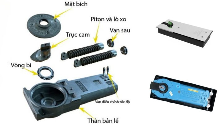 Cấu tạo bản lề sàn