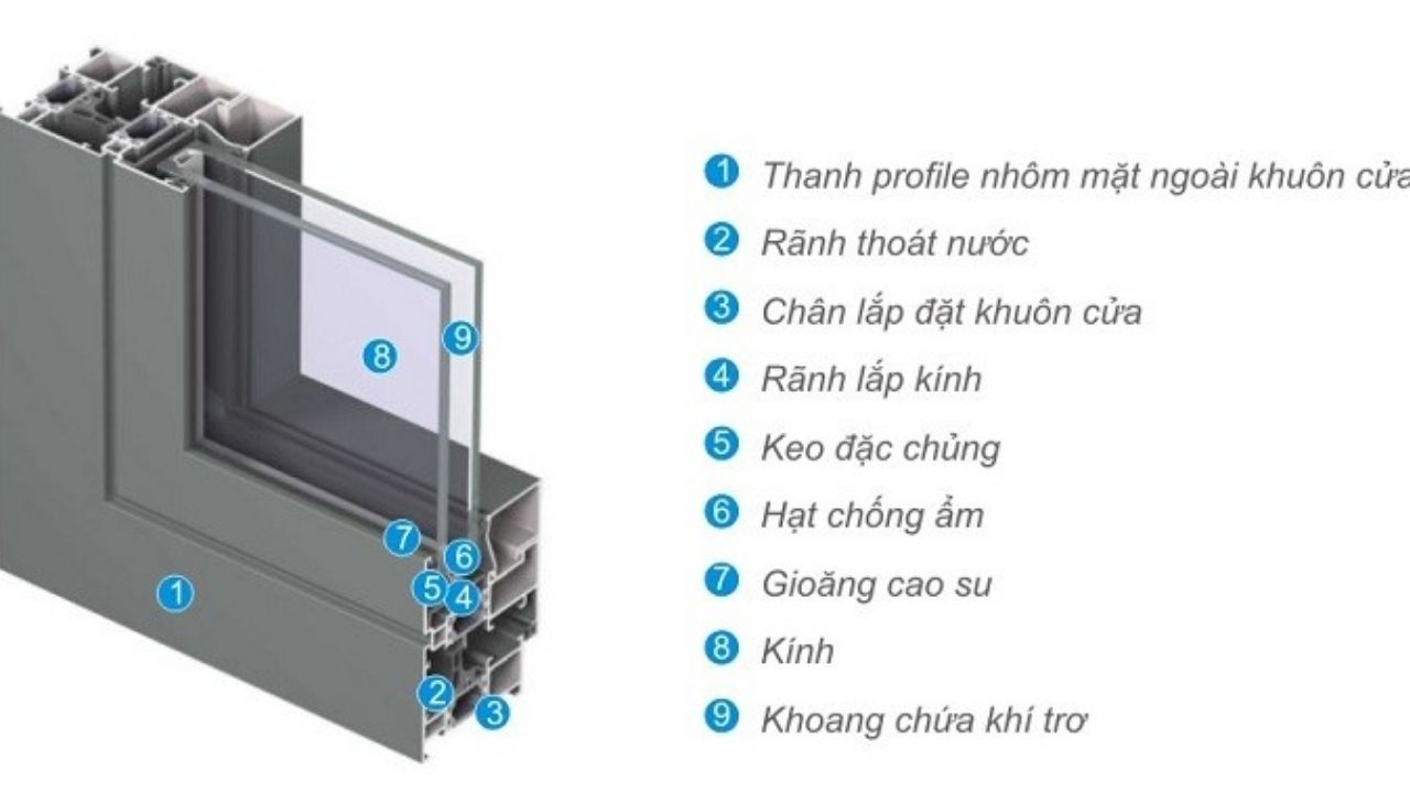Nhôm Xingfa Là Gì Nhôm Xingfa Là Gì