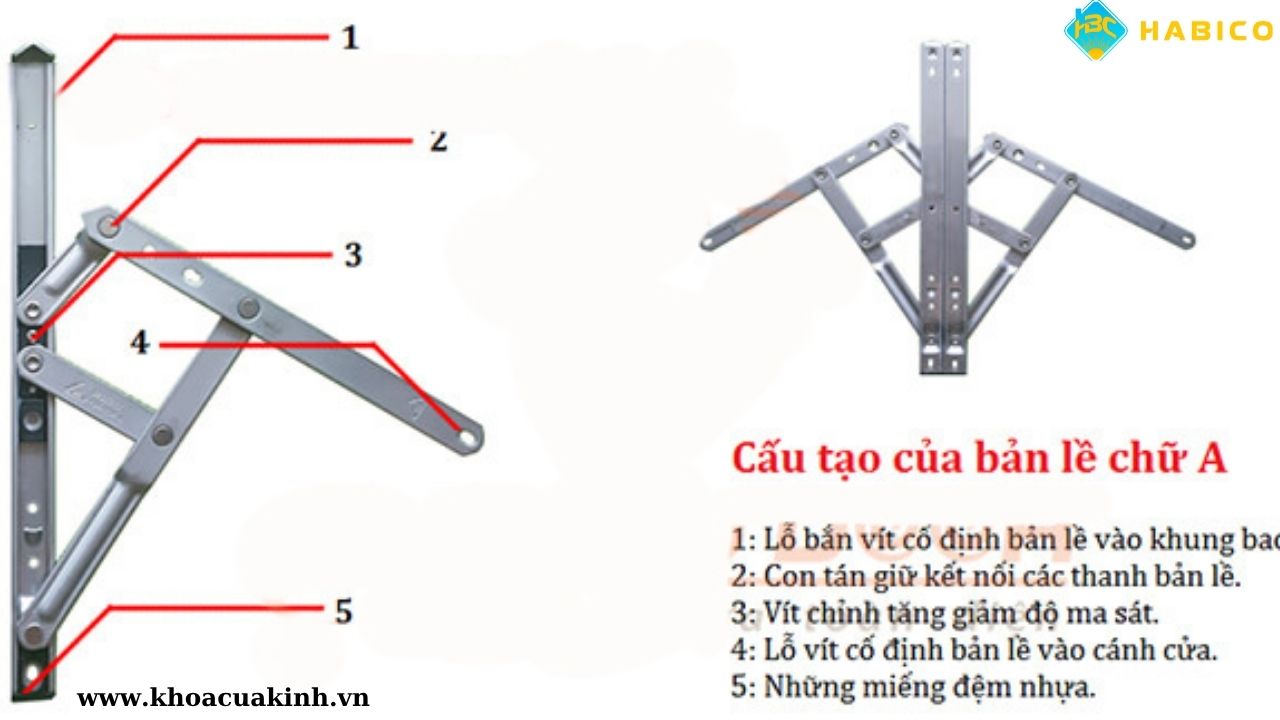 Cấu Tạo Bản Lề Chữ A Cấu Tạo Bản Lề Chữ A