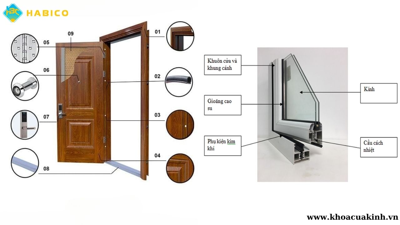 So Sánh Cửa Thép Vân Gỗ Và Cửa Nhôm Kính So Sánh Cửa Thép Vân Gỗ Và Cửa Nhôm Kính